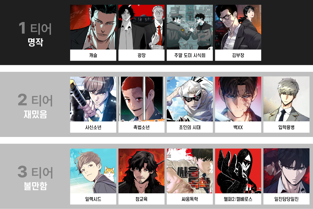툰코 무료웹툰_액션 웹툰 티어표1